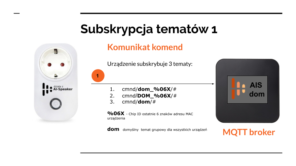 komunikacja MQTT